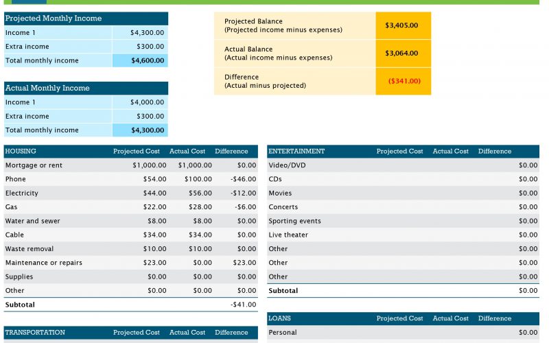 Monthly Budget Template | templates free printable